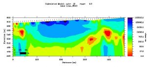 VLF resistivity section